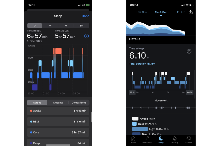 Данные сна Apple Watch Ultra и кольца Oura Ring.